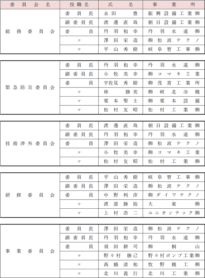 委員会名簿