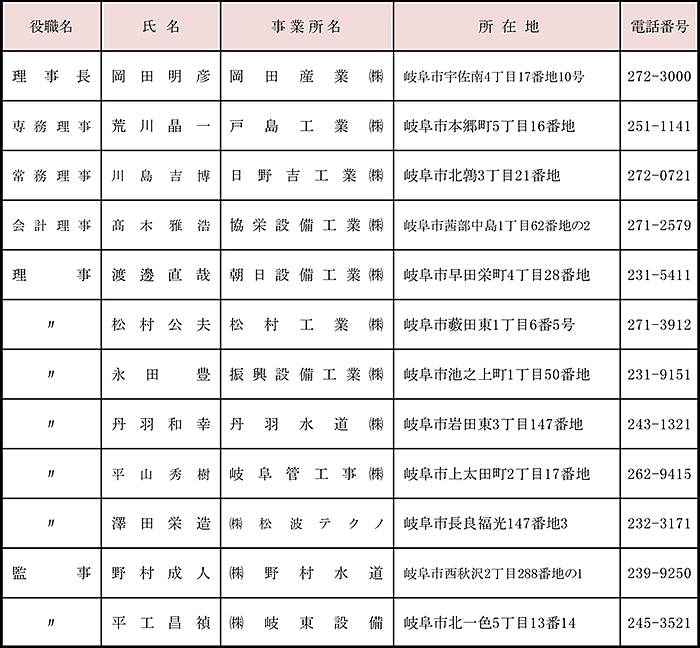 役員名簿