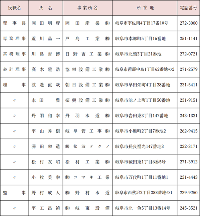 役員名簿